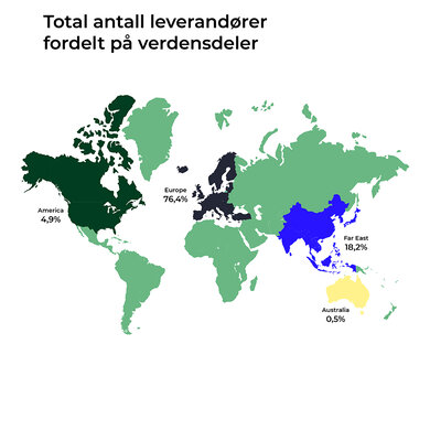 Total antall leverandører fordelt på verdensdeler Total antall leverandører fordelt på verdensdeler